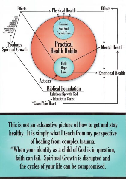 Practical Habits Chart IMG